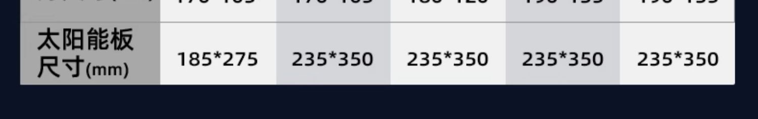 太阳能庭院灯户外灯家用路灯超亮照明灯防水充电一拖二分体感应灯详情21