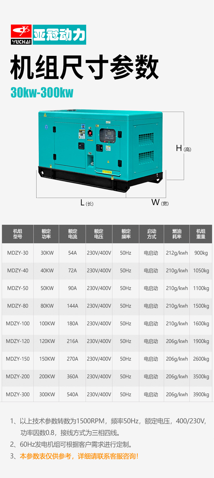 玉柴潍柴康明斯潍坊30/100/120/150/200/300/400/500KW柴油发电机详情13