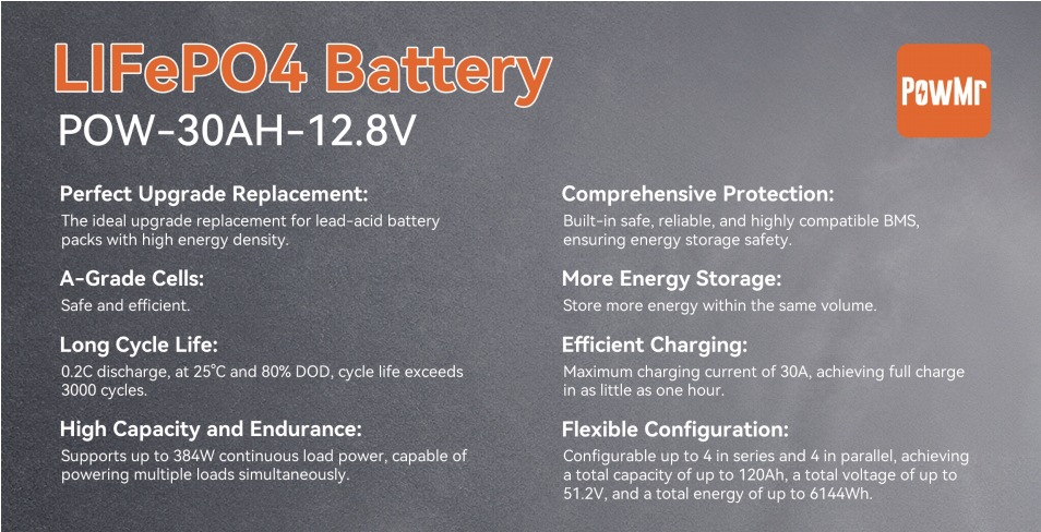 12.8V 30/50Ah lithium-ion lead-acid battery, household energy storage battery, RV power supply lifepo4battery pic 4
