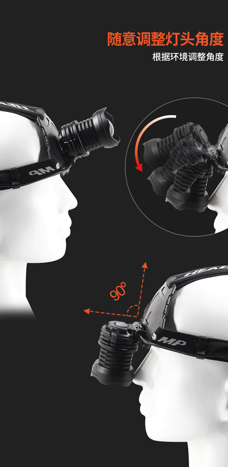 The new cross-border XHP-70 headlamp features a powerful retractable zoom, USB charging output, and LED battery level display for mobile phones pic 4