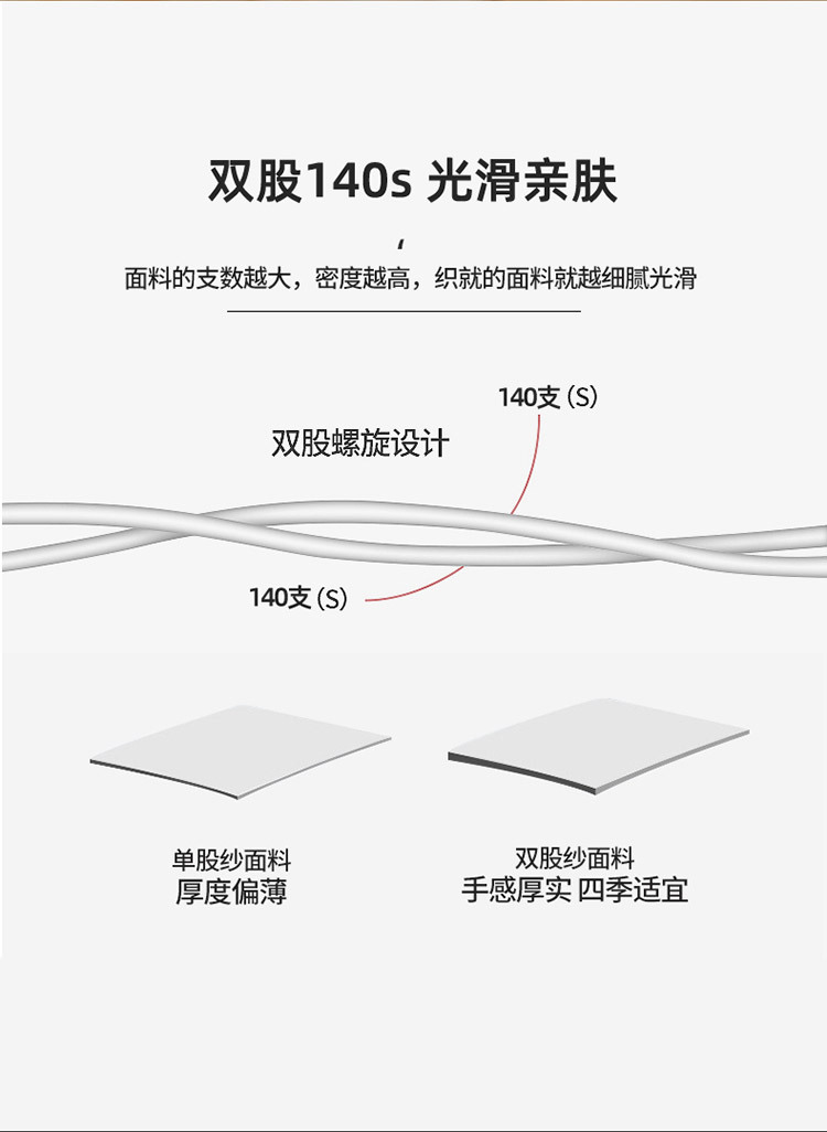 伊恋娇雪鸽床上用品特色商品床品套件高低床饰品详情5