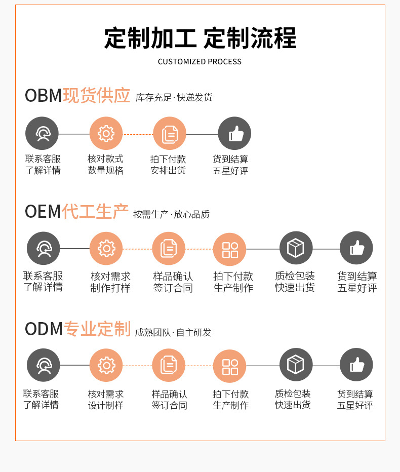 lulu包同款腰包跑步休闲胸包户外运动可定制logo便携斜挎包批发详情12