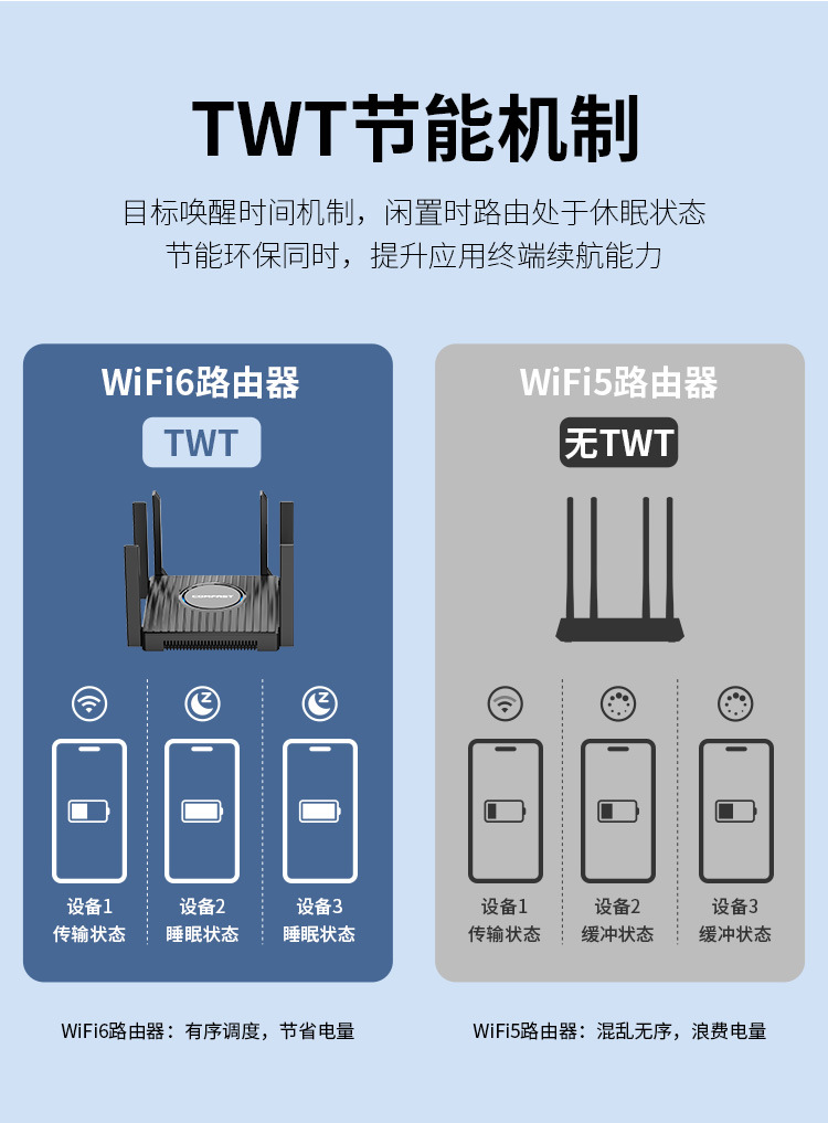 COMFASTCF-WR635AX大功率无线路由器六天线穿墙全屋WiFi6路由器详情16