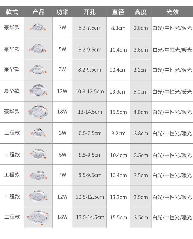 多眼led射灯嵌入式孔灯3W5W高亮牛眼聚光灯洗墙家用店铺商用天花详情21