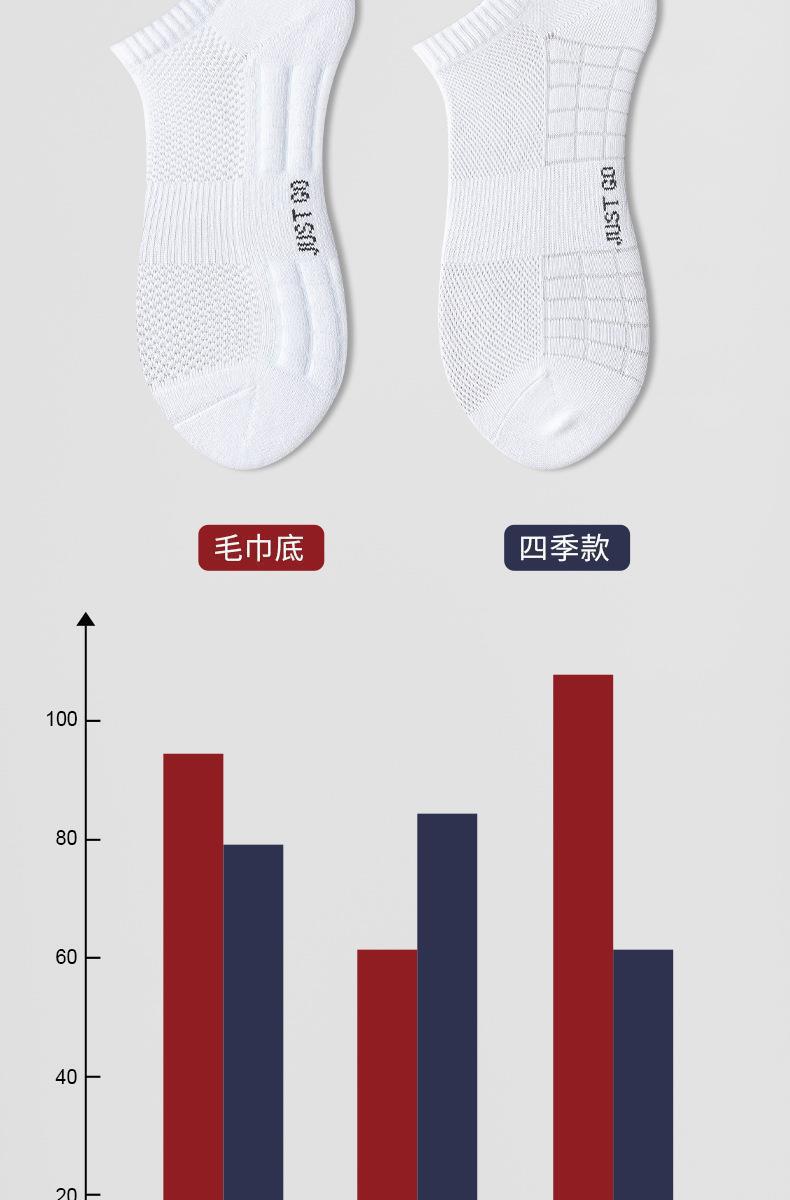 男士夏季全棉袜子毛巾底运动袜专业跑步袜速干中筒袜子男纯棉批发详情7