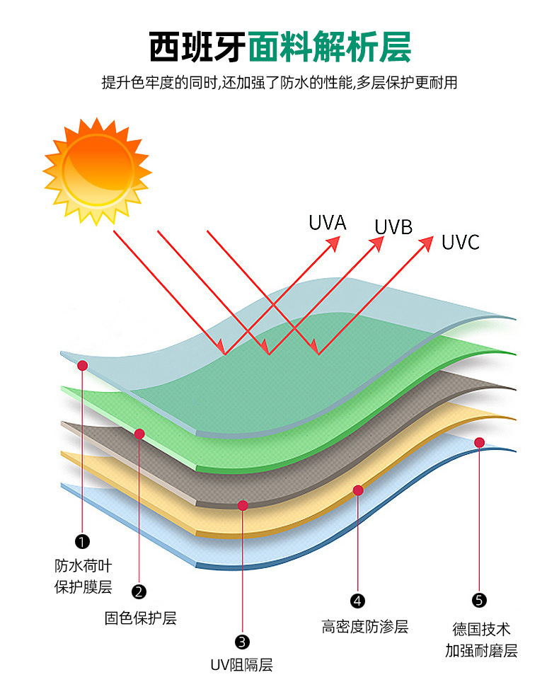 现货黑金钢遮阳伞户外四角伞室外阳篷防风太阳能LED圆形罗马伞详情28