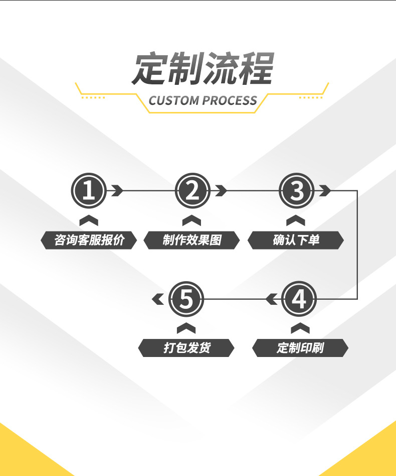 雨伞厂家批发定制印刷logo广告三折叠黑胶全自动防晒紫外线晴两用详情5
