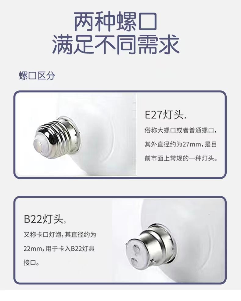 Ultra-bright led bulb E27 screw-socket household white light bulb, high-power energy-saving bulb for factory workshops pic 3