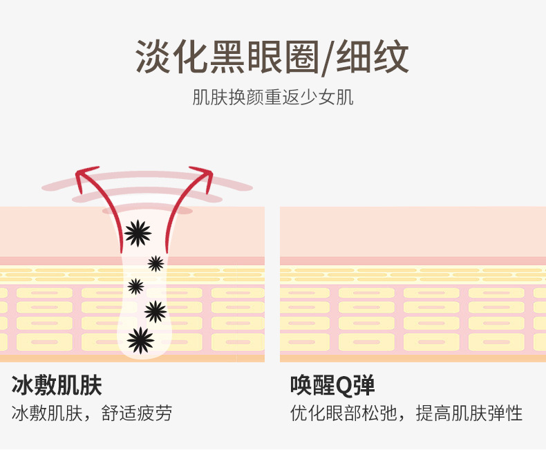 shanilak   眼部美容圆圈不锈钢眼部美容圈 淡化细纹护眼圈贴详情4