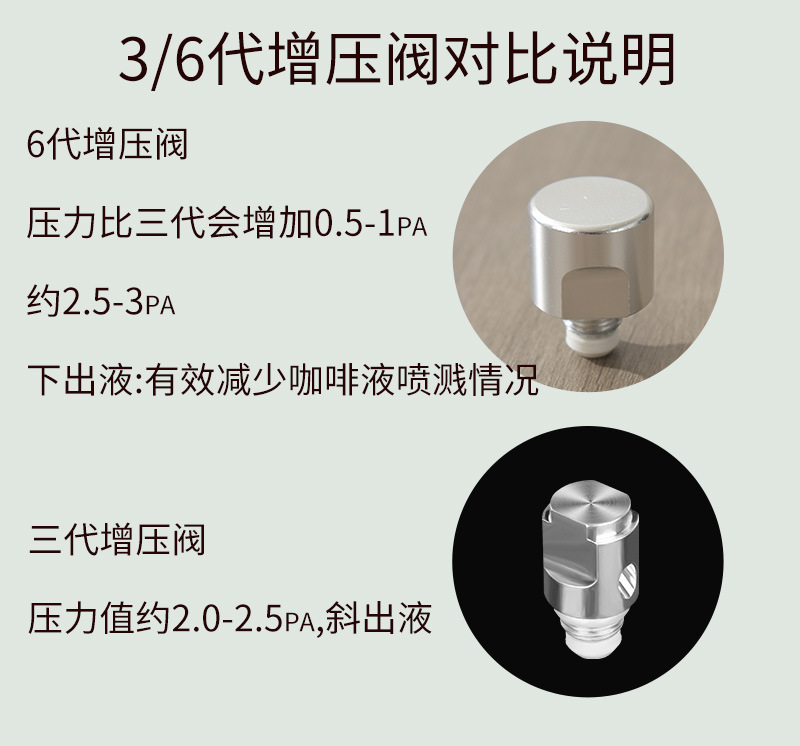 The 6th generation new double-valve Mocha pot, the 3rd generation pressure-increasing valve coffee pot, is a portable hand-cranked Italian coffee maker for home use pic 2
