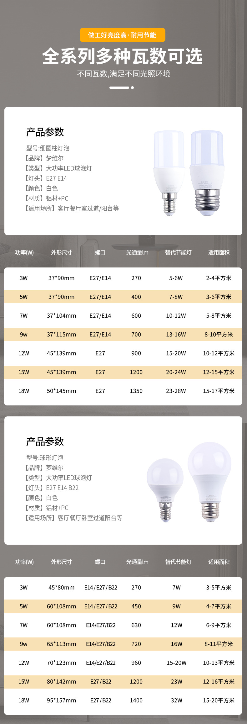 批发LED灯泡柱形超亮螺口e27E14b22家用节能白光暖白光源照明灯详情3