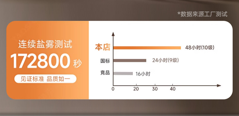 水龙头 厨房专用防溅冷热水龙头 洗菜盆洗碗池水槽万向旋转水龙头详情18