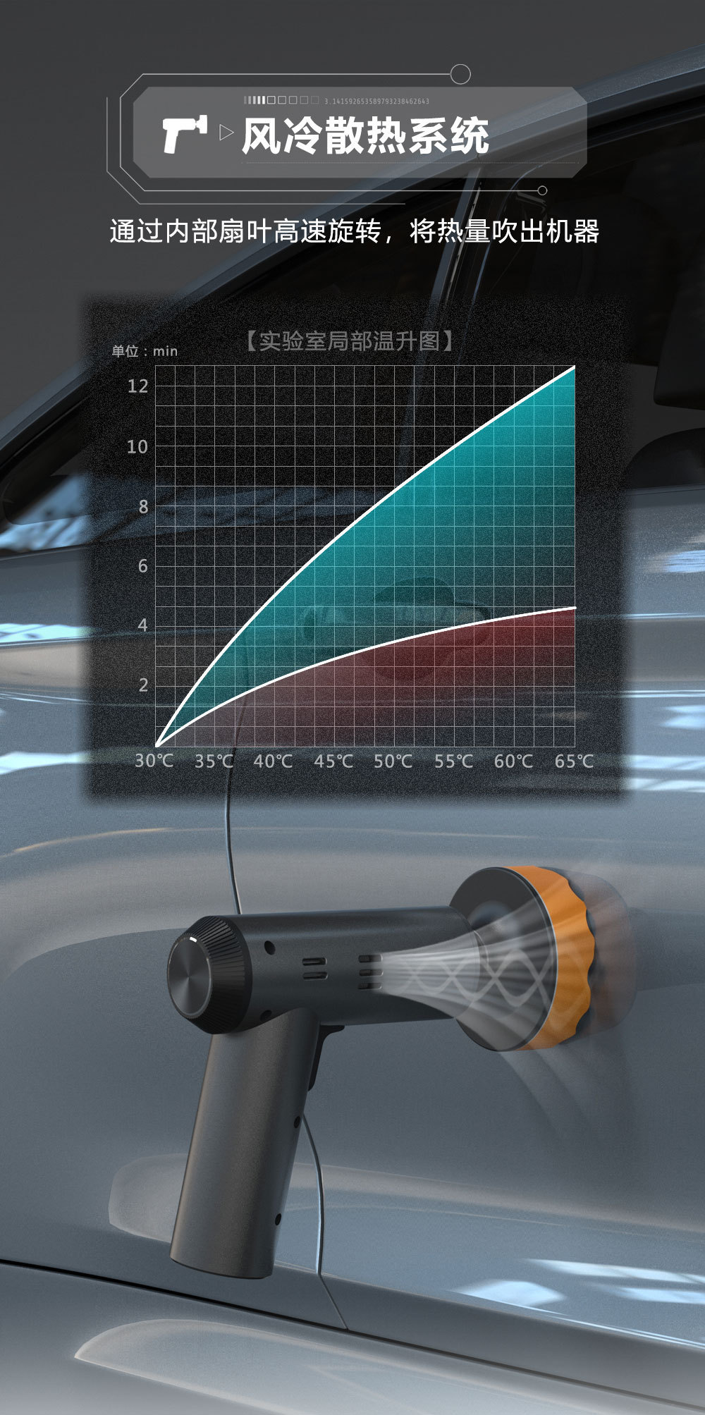 无线汽车抛光机打蜡神器数显电动工具打磨封釉小型磨地板家用车载详情11