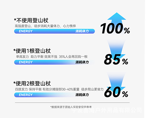 7075折叠登山杖铝合金专业碳素爬山手杖五节外锁便携式拐杖自驾游详情5