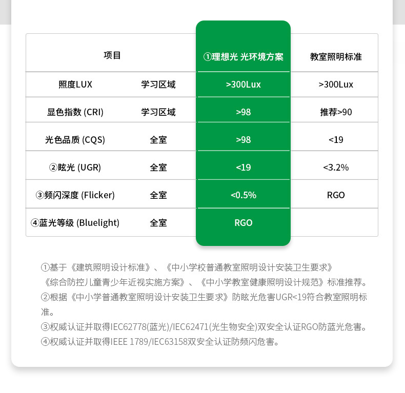 全光谱护眼LED吸顶灯家用客厅创意卧室现代普瑞灯具饰中山全屋详情7