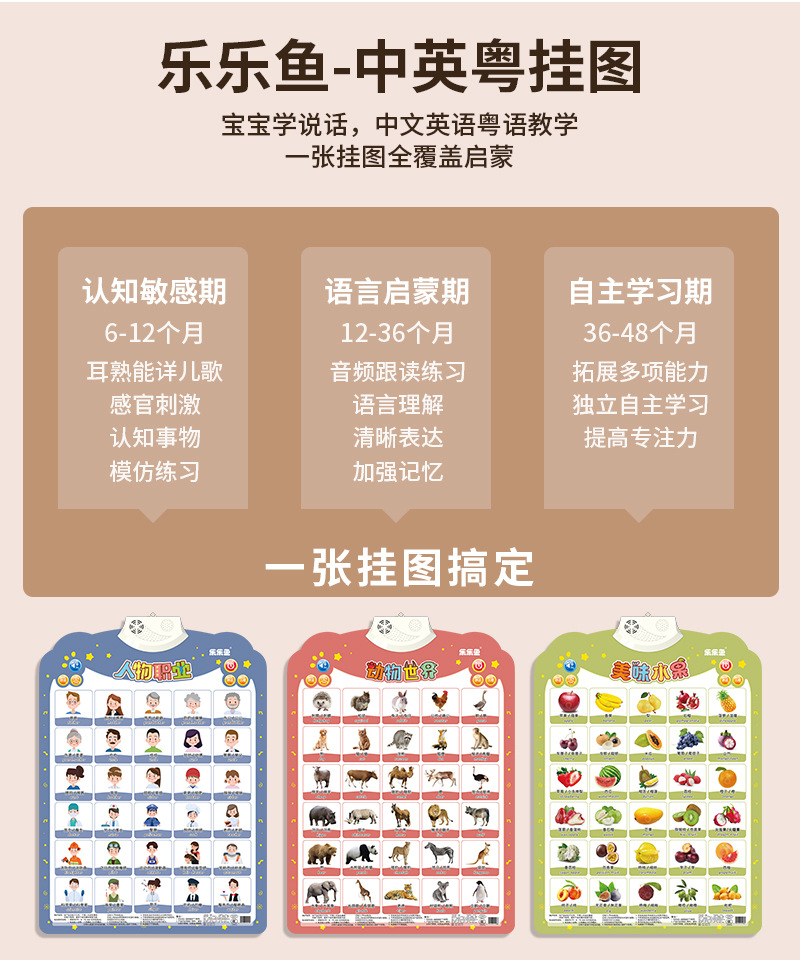 中英粤三语有声挂图儿童启蒙认知字母表墙贴宝宝益智玩具互动启蒙详情3