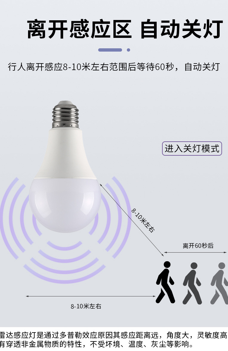 Intelligent sound and light controlled led energy-saving bulb E27 screw-type corridor radar human body automatic sensing bulb pic 8