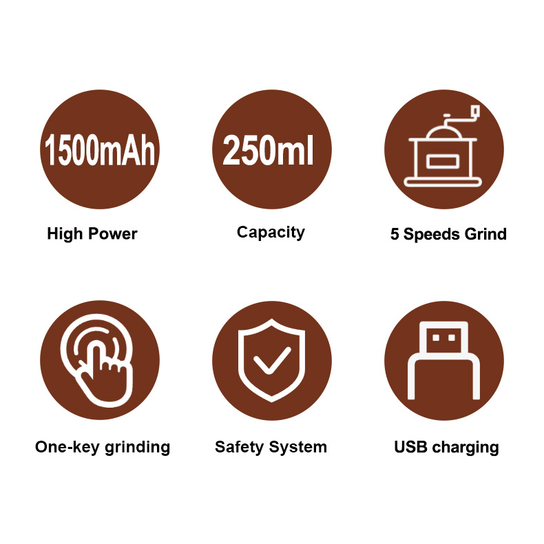 Export SOKANY04026 coffee grinder, household coffee grinder, stirring and crushing machine, adjustable grinding powder coarseness pic 4