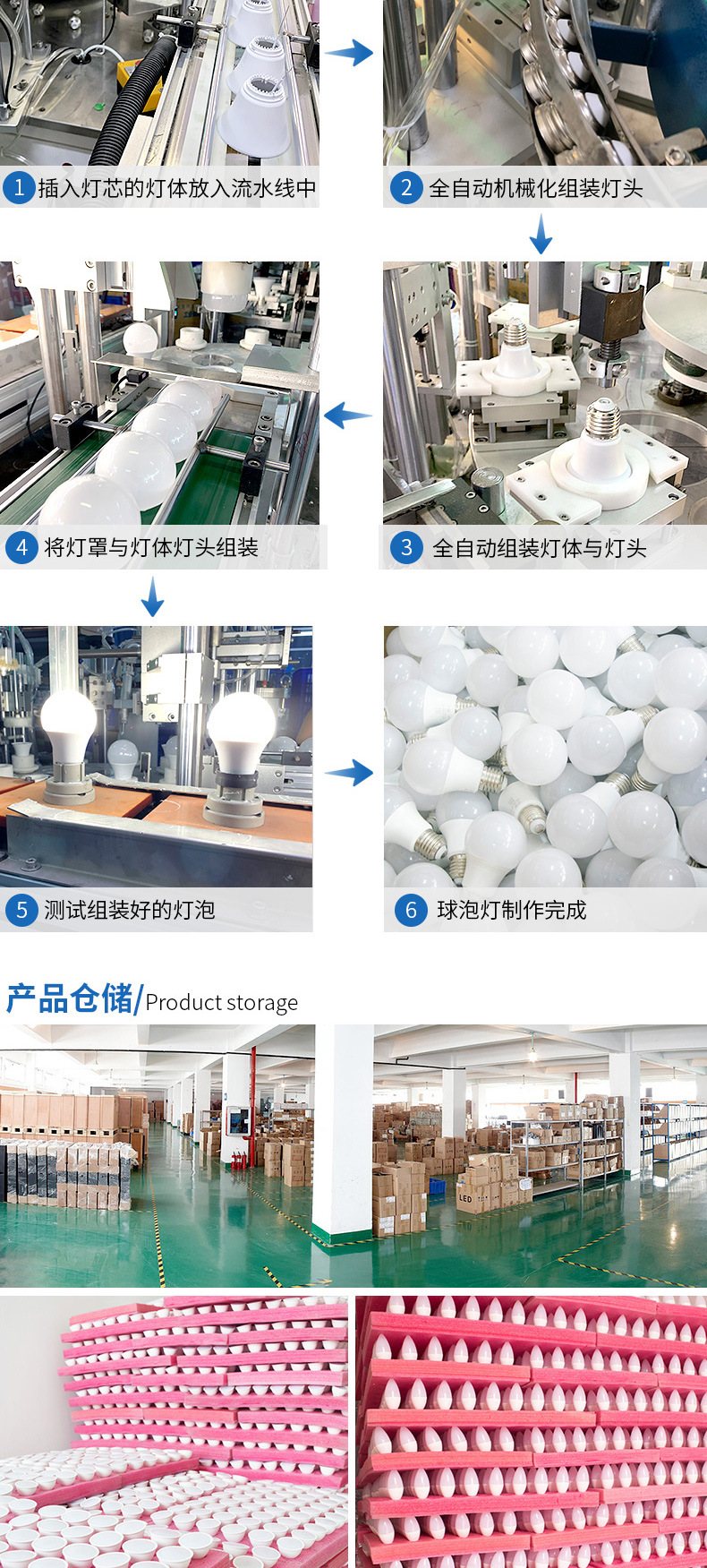 跨境专供LED球泡灯塑包铝A60家用超亮E27 B22螺口白光暖光节能灯泡详情8