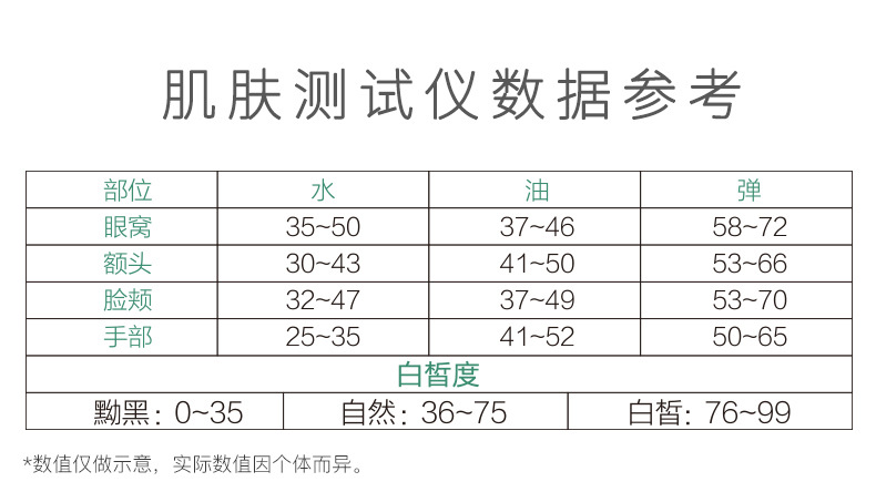 白皙度皮肤检测仪测试仪笔脸面部肌肤水油份智能美容仪器家用详情17
