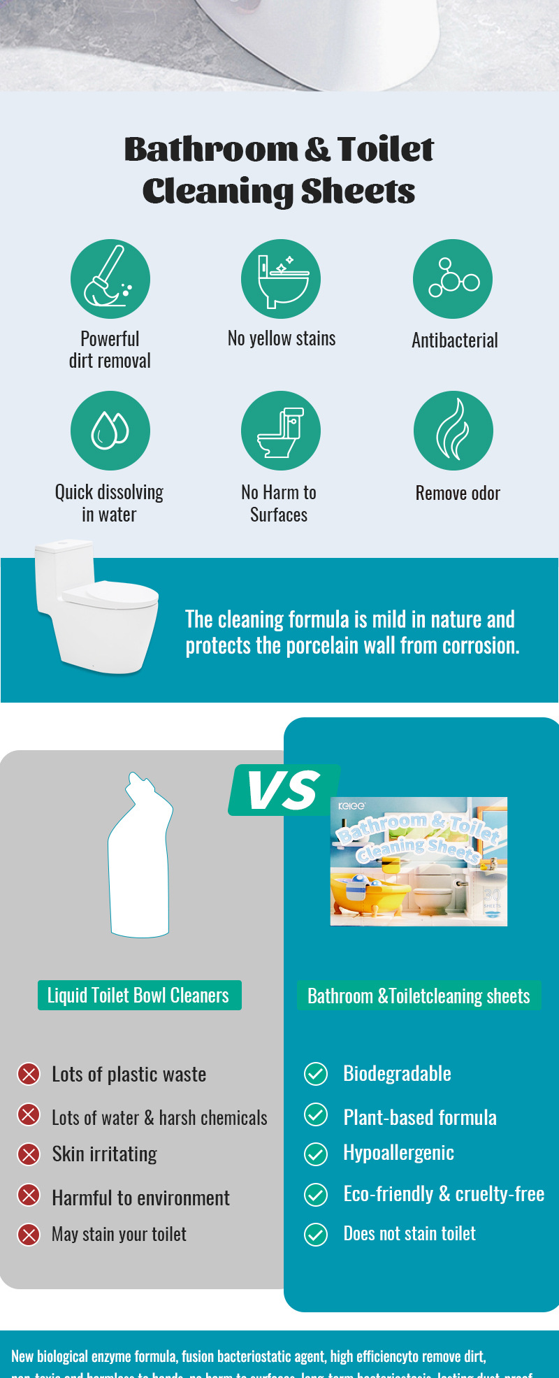 厂家直销马桶清洁片去污留香浴室一次性速溶片跨境电商直供详情3