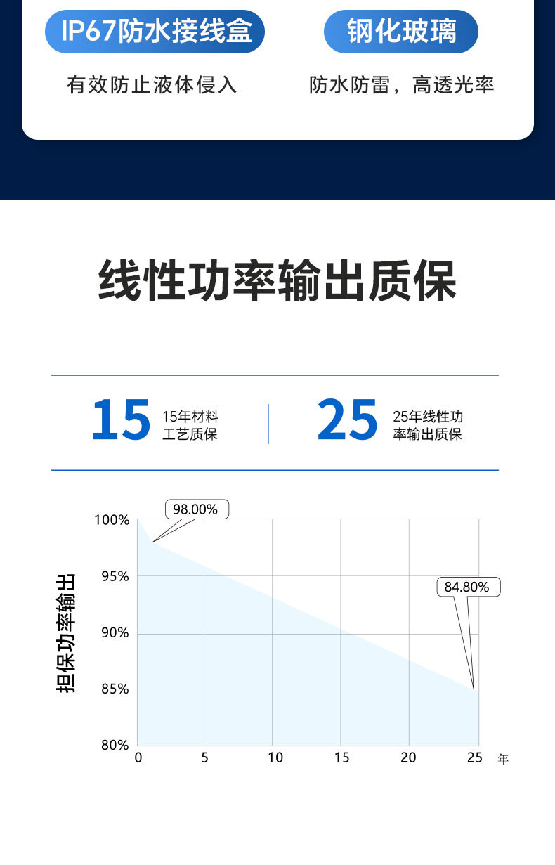 现货太阳能板单晶硅发电板 光伏组件光伏板太阳能发电系统高效板详情11