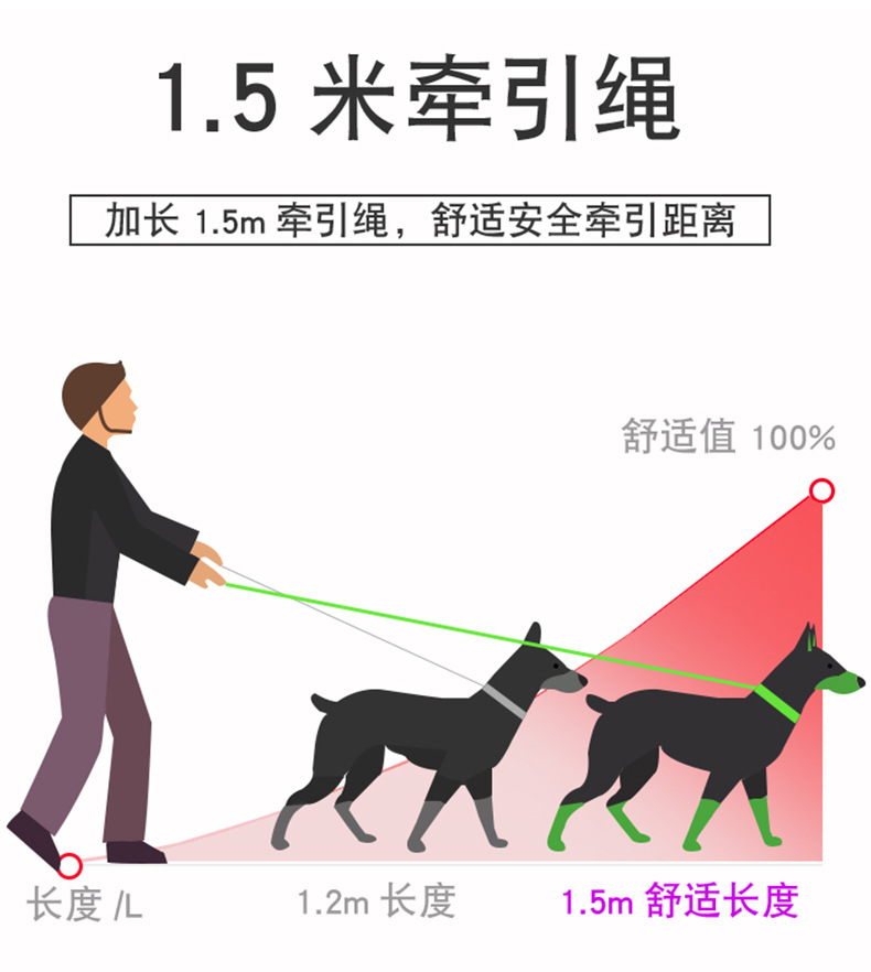 New dog chest and back pet vest style puppy leash, reflective and breathable Bichon Frise leash, outdoor dog walking leash pic 9
