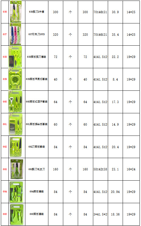 Cross-border best-selling five-piece sets of spoons, spatulas and strainers, multi-style kitchen utensware sets, wholesale of kitchenware peeling gifts pic 28