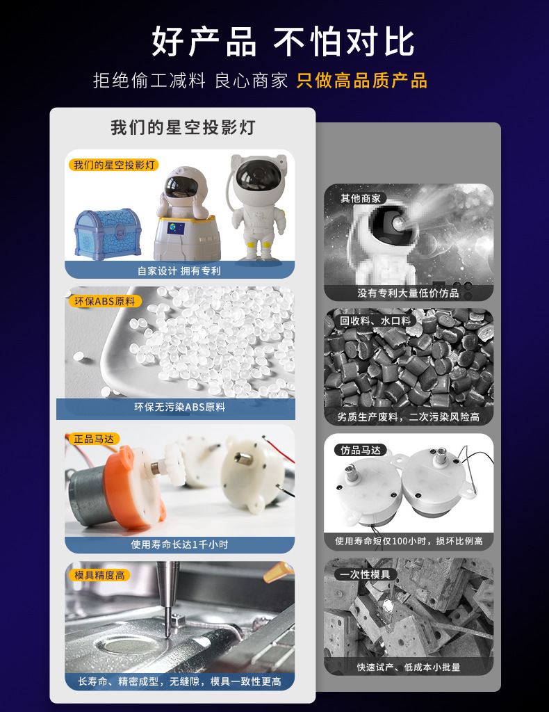 银河投影灯 客厅卧室氛围灯宇航员创意礼品宇宙星空灯详情17