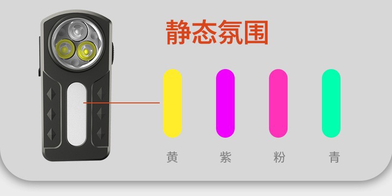 Cross-border EDC ultra-bright portable Type-C charging flashlight Headlamp with strong light mini magnetic multi-source red and blue warning pic 15