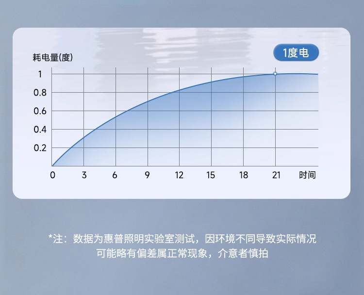 新款隐形风扇灯静音智能吊扇灯全光谱护眼餐厅客厅风扇灯厂家直销详情8