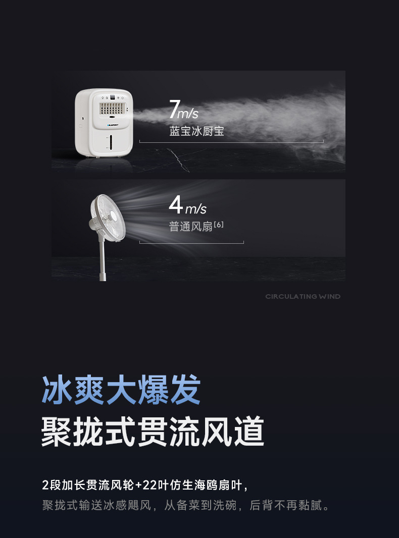 德国蓝宝BP-X6厨房冰雾扇电风扇小空调冷风机家用防油烟制冷壁挂详情10