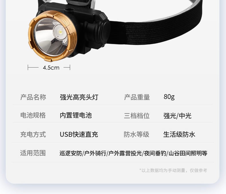 Shenyu headlamp, rechargeable, powerful flashlight, long-range ultra-bright, head-mounted night fishing, ultra-light, small, mini, waterproof pic 11