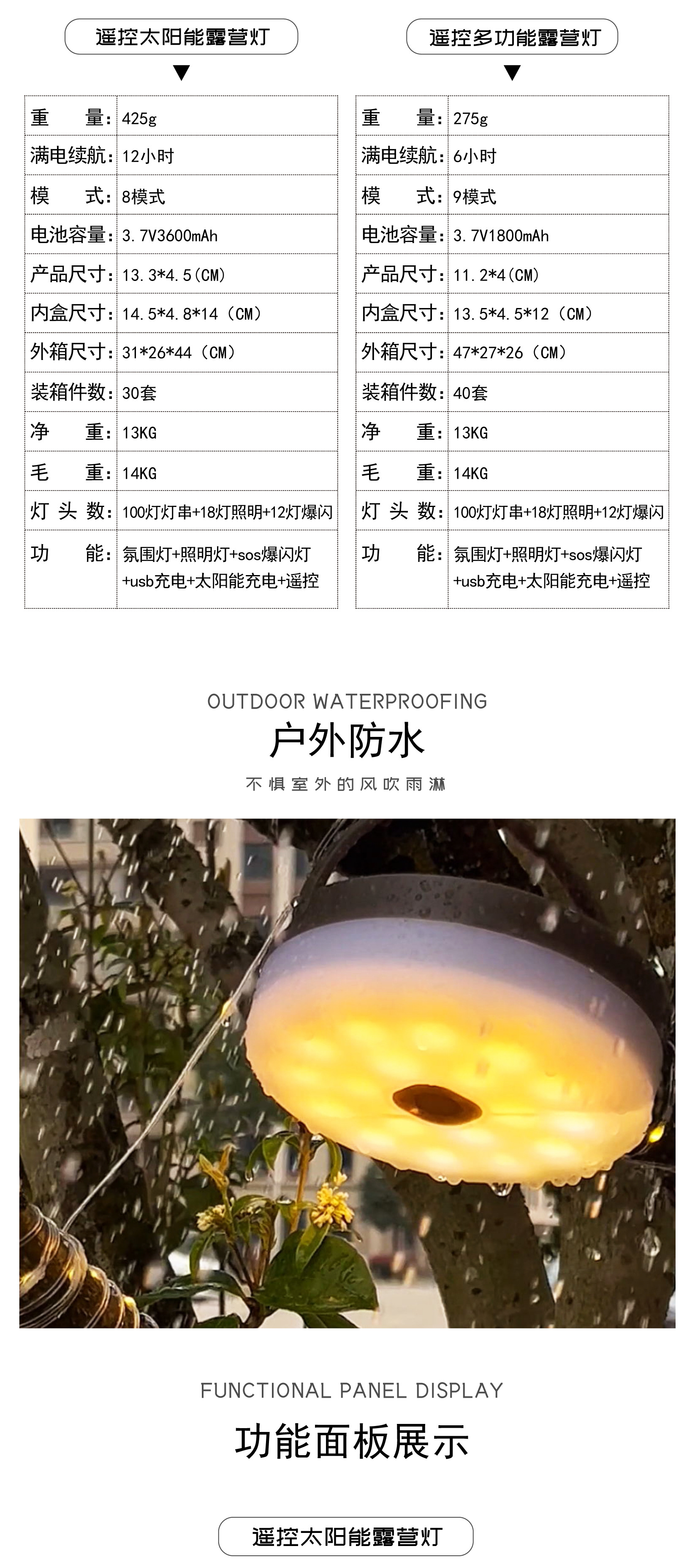 太阳能户外露营灯帐篷应急氛围灯照明灯卷尺收纳野营灯串详情3