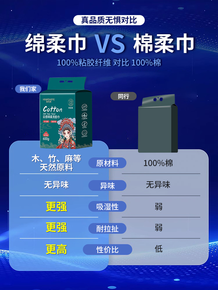 全绵洗脸巾抽式一次性干湿两用面巾纸悬挂式抽取式家用加厚洁面巾详情1
