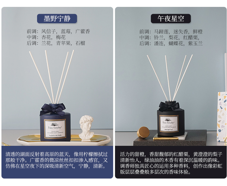 Two-fluid aroma equipment, car aroma diffuser, flame fireplace, automatic aroma diffuser pic 9