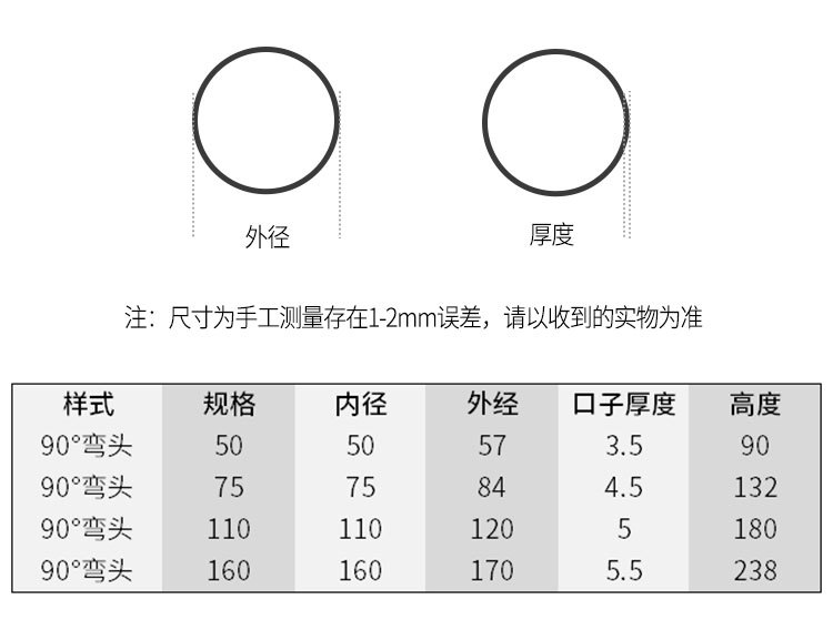 PVC弯头排水管90度直角弯接头下水管胶粘管件配件50 75 110 160详情3