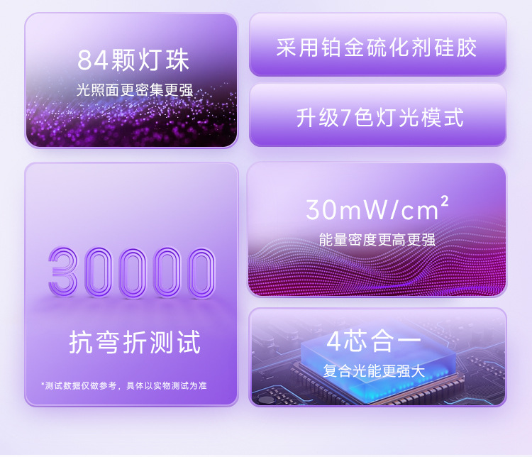 510k Rechargeable silicone mask Beauty Device, Photon Skin Rejuvenation Mask Device, home facial LED red, blue and infrared pic 9