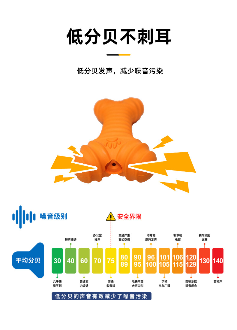 盛盟宠物橡胶螺纹骨头狗发声磨牙耐咬玩具中小犬用品源头工厂批发详情10