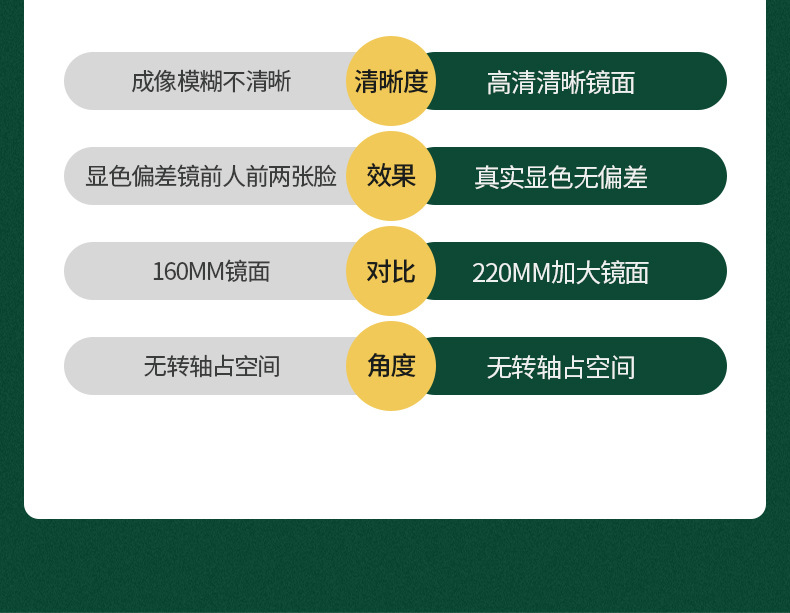 免打孔化妆镜浴室壁挂墙贴酒店双面美容镜伸缩折叠卫生间放大镜子详情22