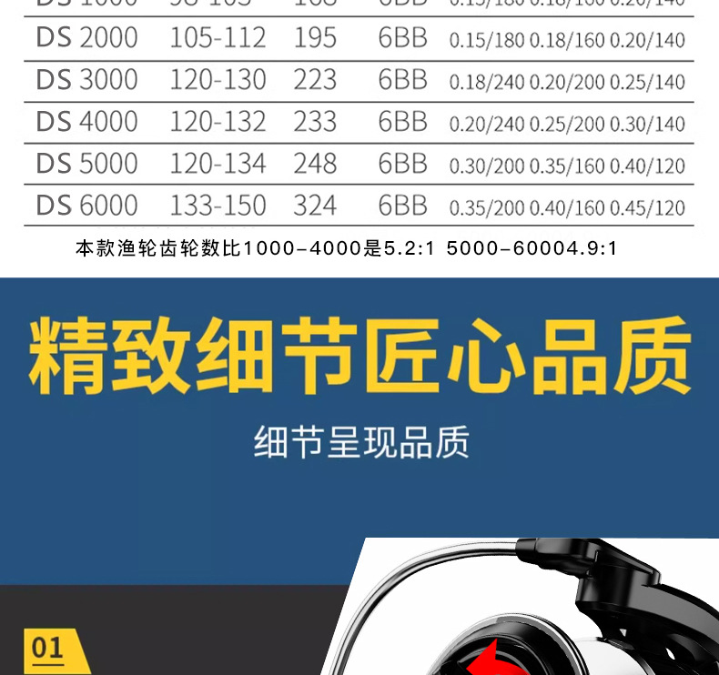 全金属纺车轮远投钓鱼轮正品海竿海杆矶钓线轮批发垂钓用品渔轮详情19