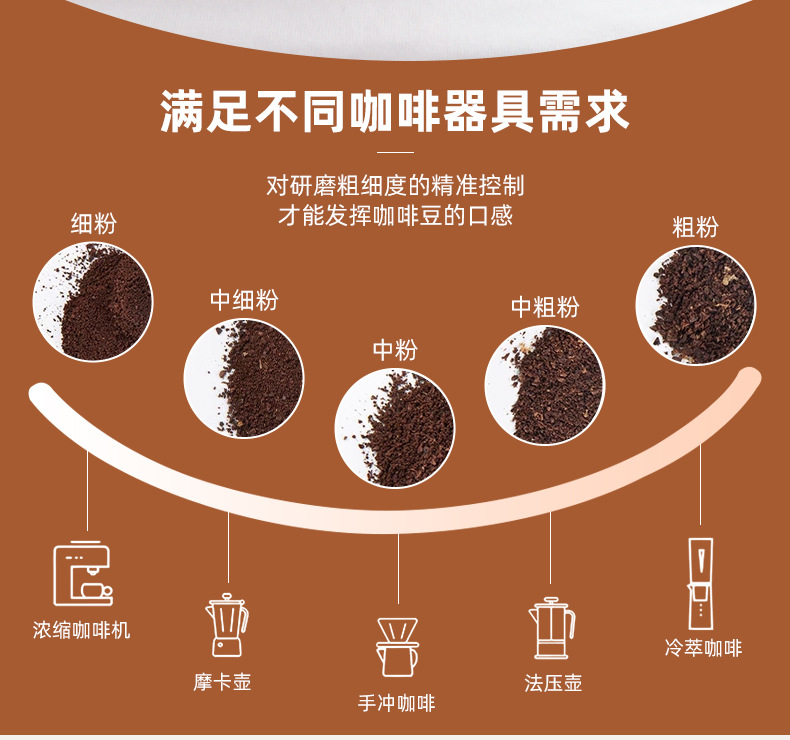 跨境供应便携电动咖啡磨豆机USB充电咖啡磨电动咖啡磨小型咖啡机详情15