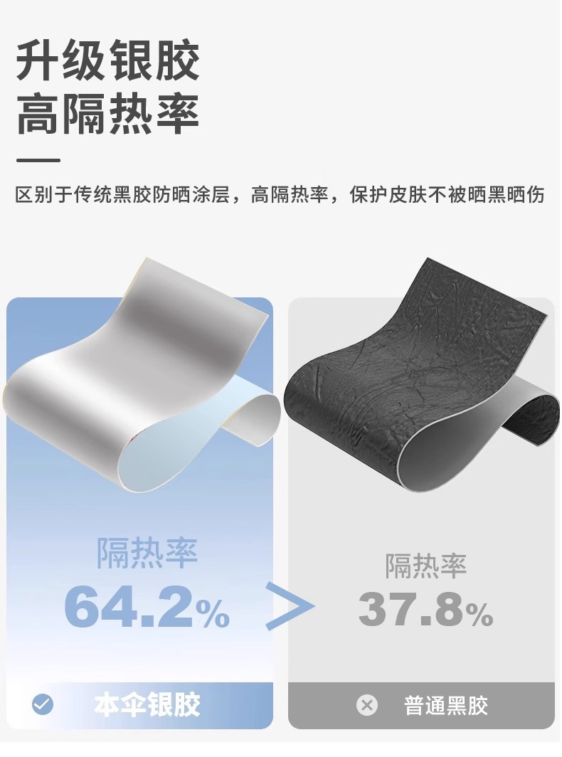 钛银高颜值太阳伞女防晒防紫外线迷你便携晴雨伞两用六折卡片遮阳详情2