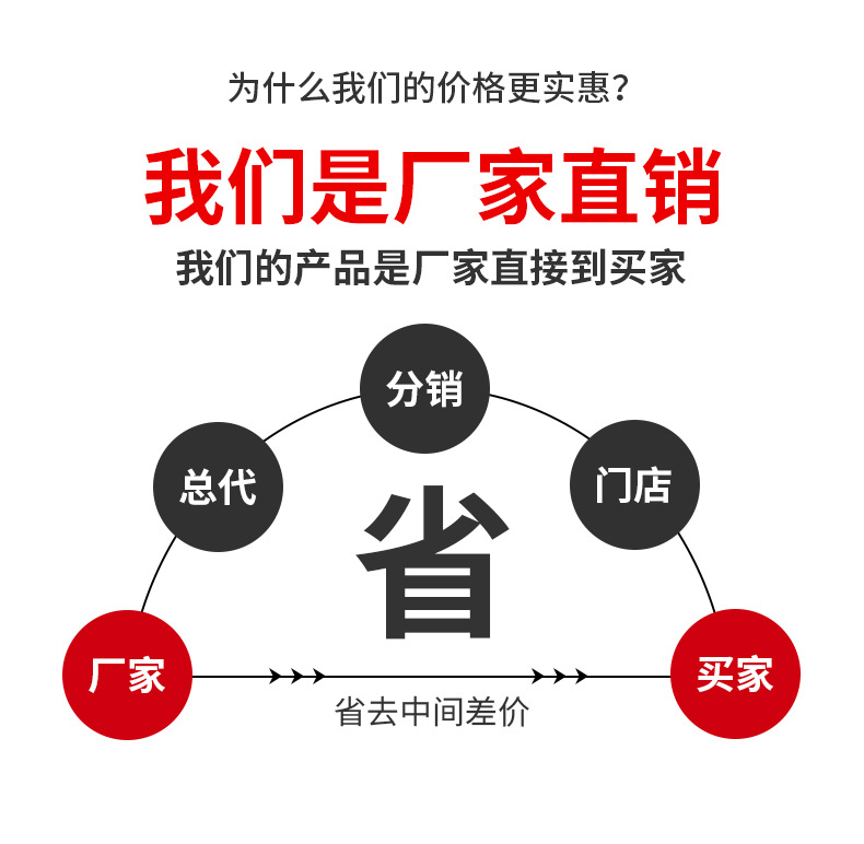 仓储货架家用置物架落地多层钢制货物架商用仓库超市地下室储物架详情1