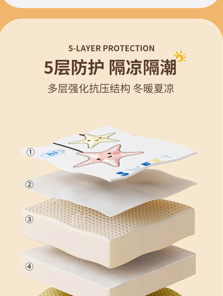 婴儿防撞墙贴儿童卡通软包宝宝防撞磕碰墙垫榻榻米防撞条儿童房墙详情9