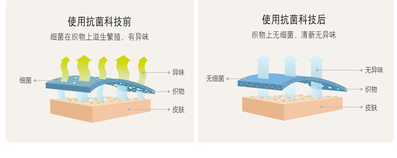 【 Chi Jia 】 400g Waffle Bow Hand towels, bathroom and kitchen hanging towels, rags, hand towels wholesale pic 3