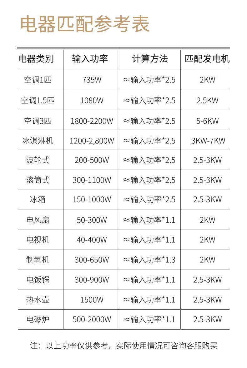 发电机家用小型5000瓦手提便携式遥控电启动户外3KW4KW变频静音详情26