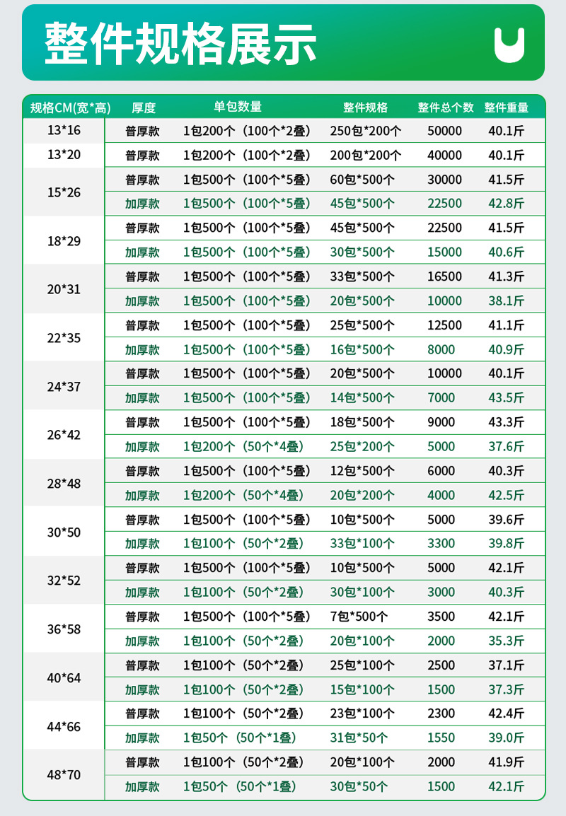 优袋食品塑料袋批发一次性手提背心袋子白色透明外卖打包方便袋详情45