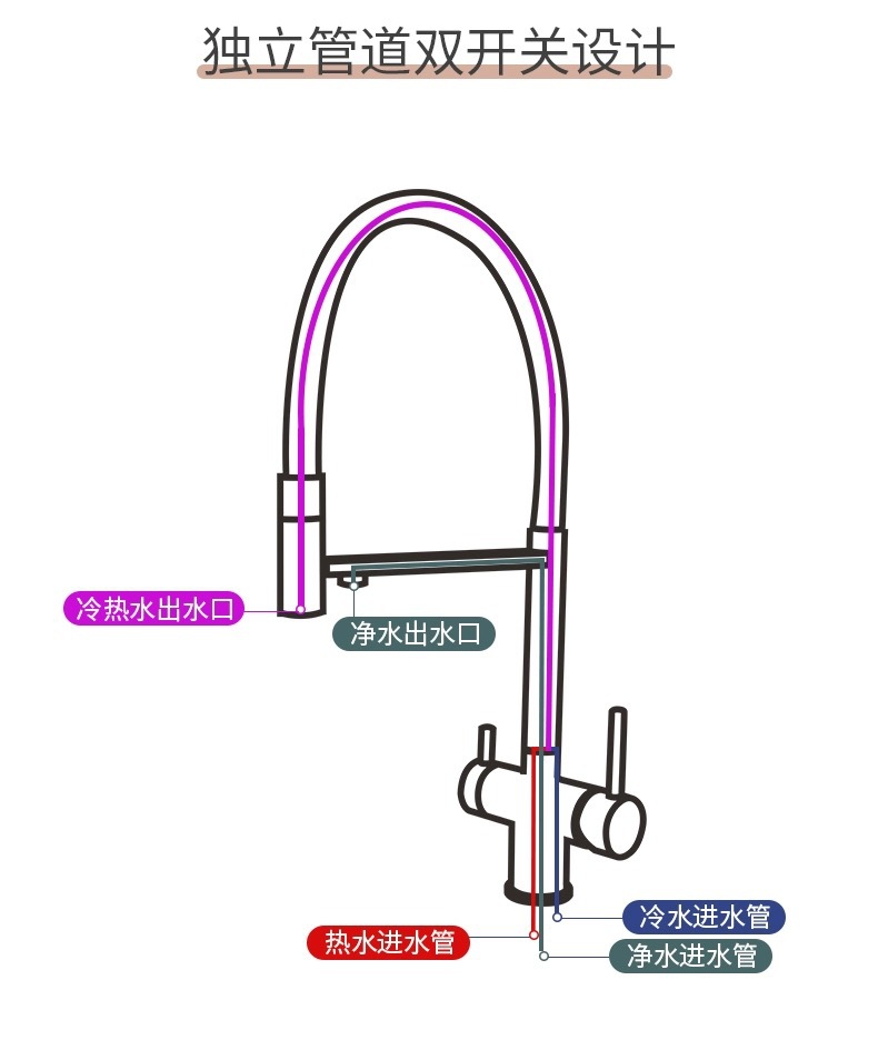 跨境304不锈钢三合一枪灰厨房抽拉龙头冷热直饮水净水器菜盆龙头详情12