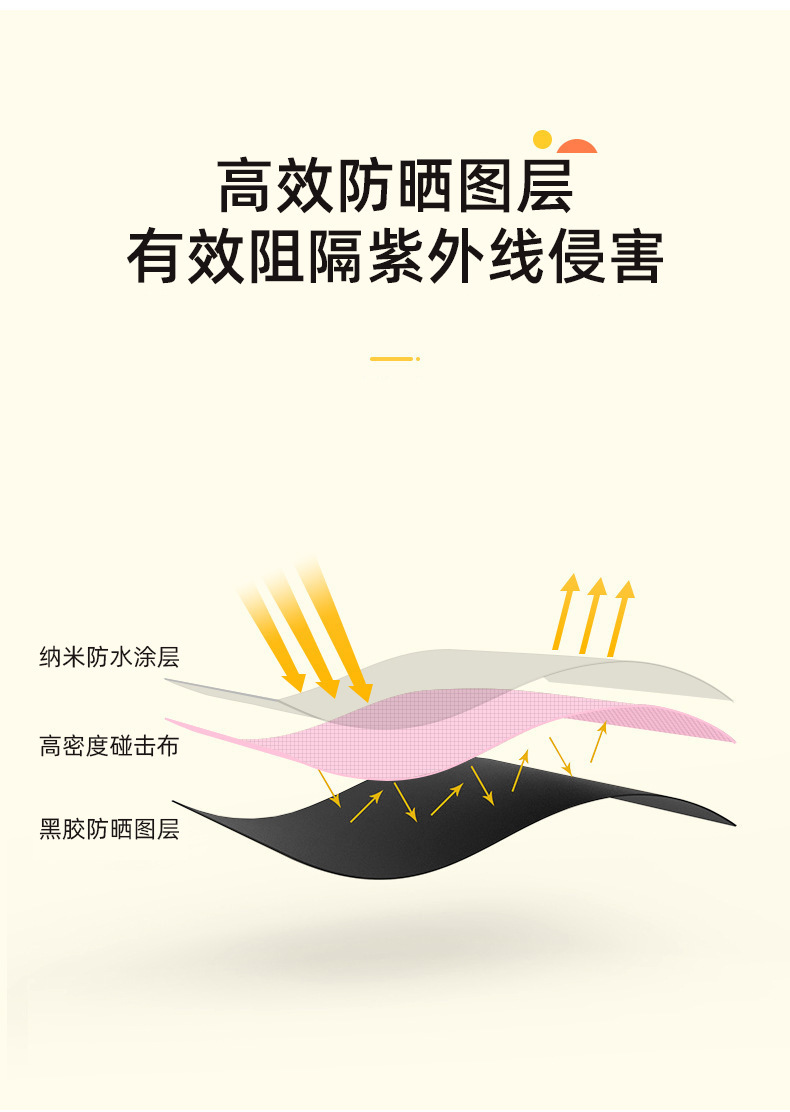 水果雨伞厂家批发三折遮阳伞晴雨两用黑胶伞太阳伞详情3